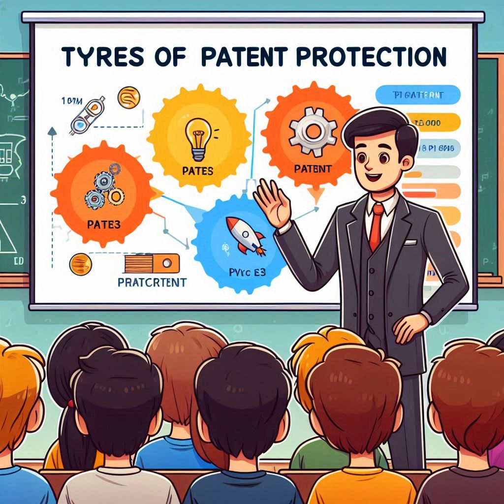 What Are the Three Types of Patent Protection
