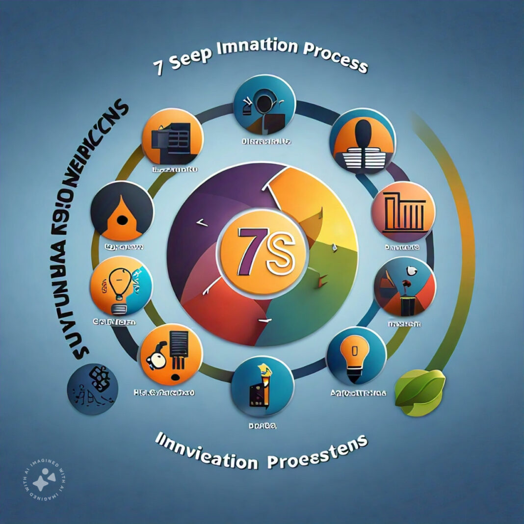 What are the 7 Steps of the Innovation Process