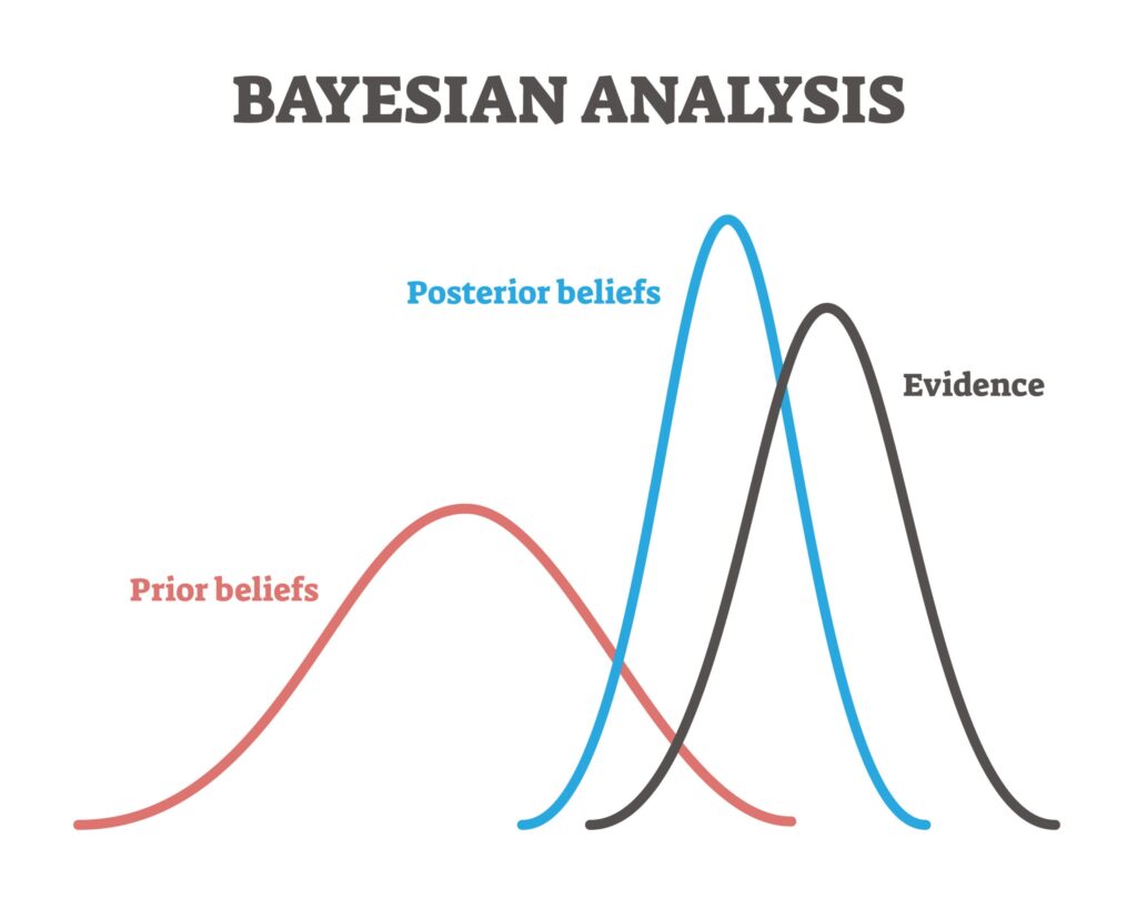 Bayesian Analysis